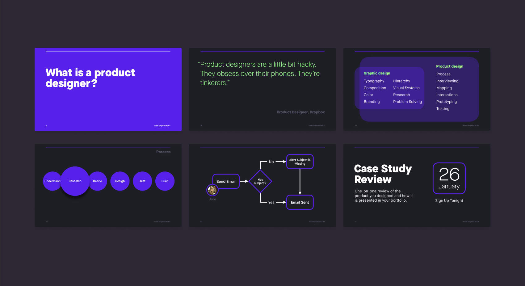 A selection of six slides from the talk.