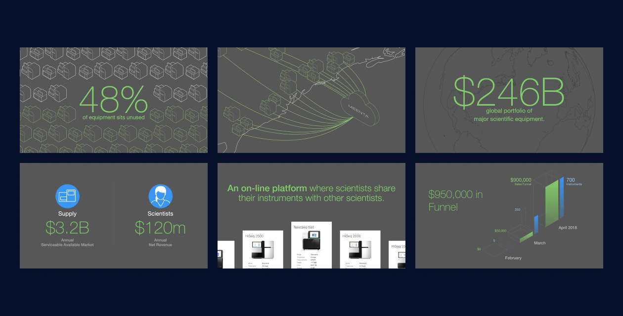 An image showing six slides as examples from the Meenta presentation from Techstars Demo Day 2018.